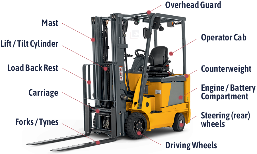 Replacement Parts Exceptional Forklift Services Biloxi, Gulfport