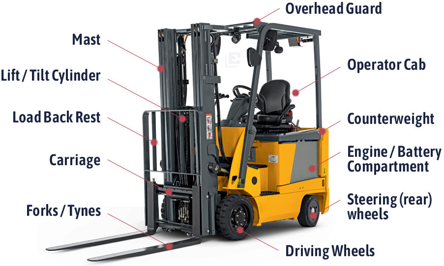 Diagram Of Forklift